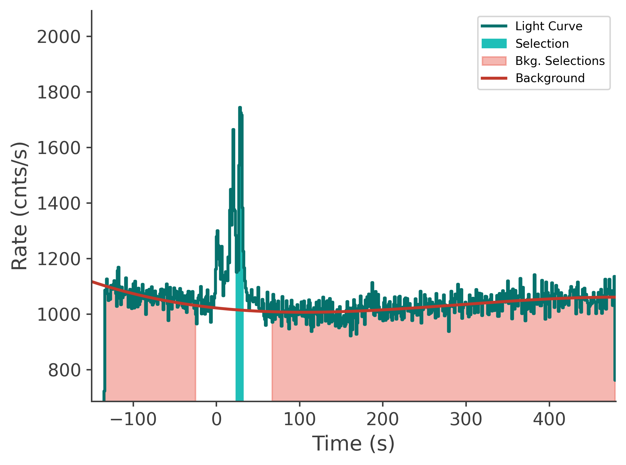 data/GRB240118725/plots/240119_003949048605_GRB240118725_lightcurve_tte_detector_n2_plot_v00.png