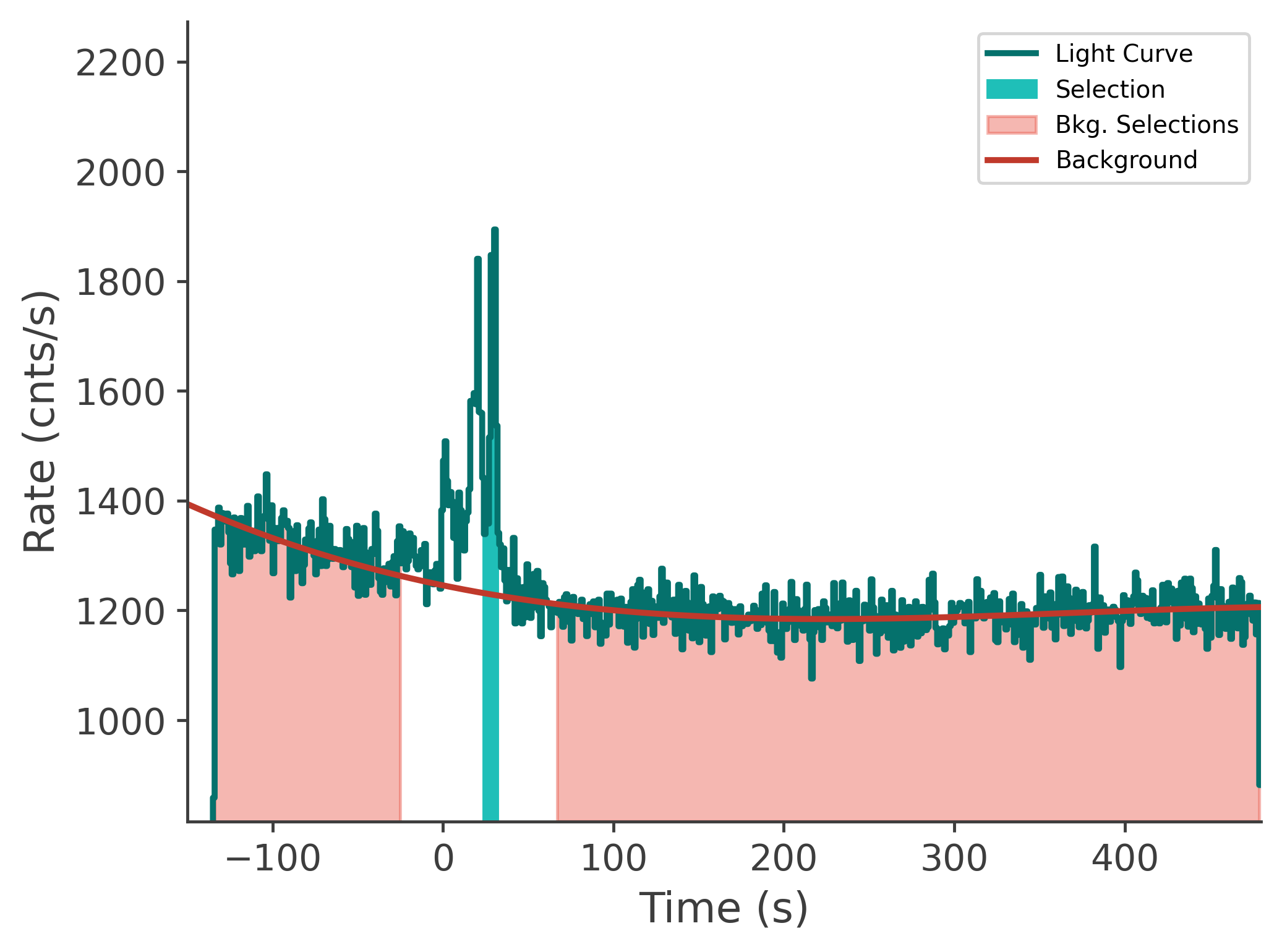 data/GRB240118725/plots/240119_003949121255_GRB240118725_lightcurve_tte_detector_n1_plot_v00.png