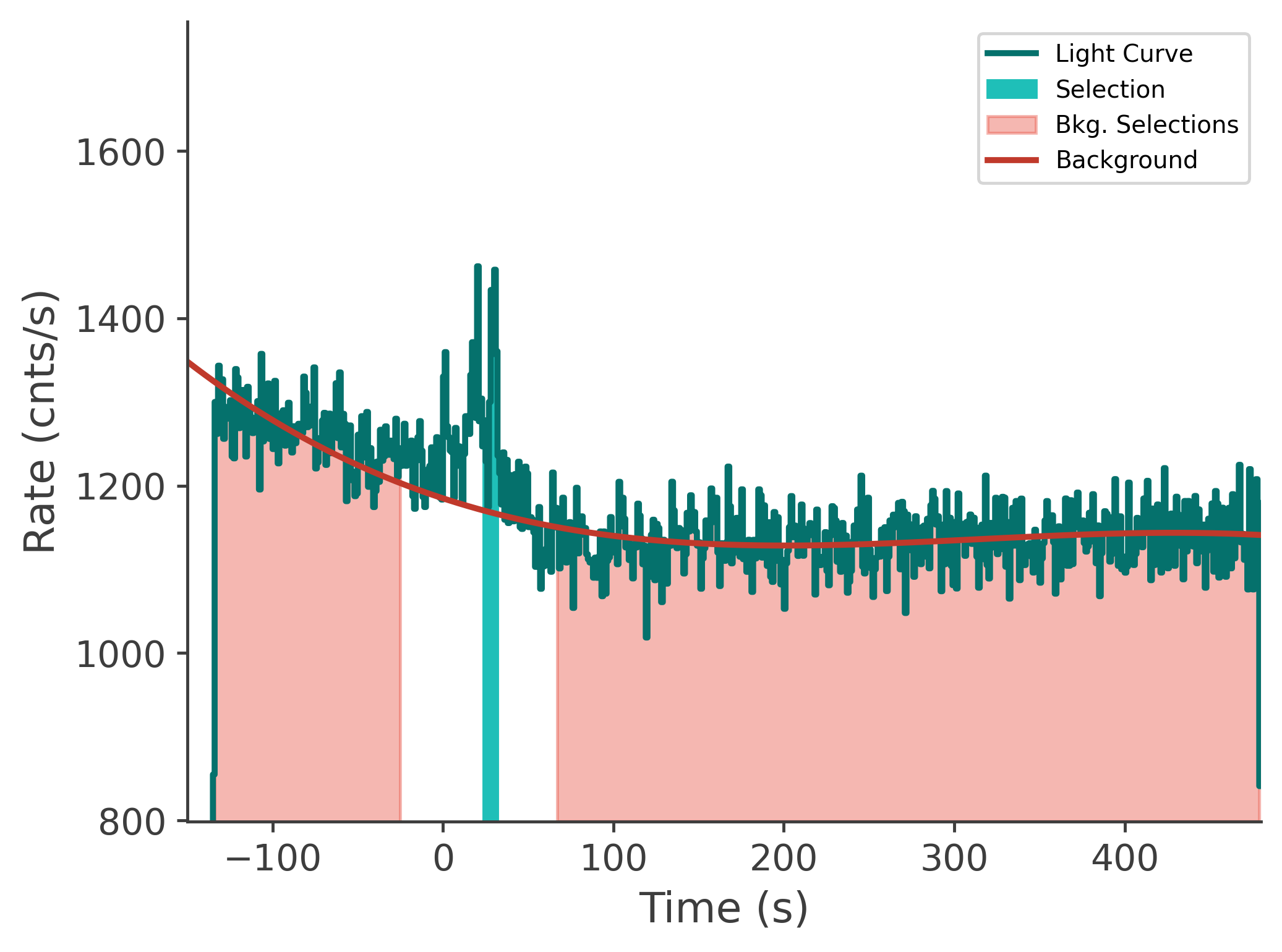 data/GRB240118725/plots/240119_003949166447_GRB240118725_lightcurve_tte_detector_n0_plot_v00.png