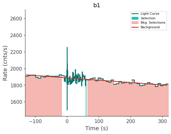 data/GRB240124066/plots/240124_021322085369_GRB240124066_lightcurve_trigdat_detector_b1_plot_v01.png