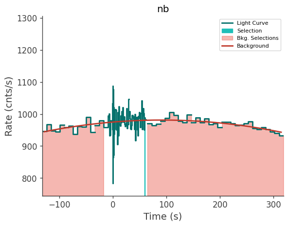 data/GRB240124066/plots/240124_021322646086_GRB240124066_lightcurve_trigdat_detector_nb_plot_v01.png
