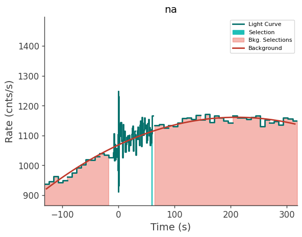 data/GRB240124066/plots/240124_021322923891_GRB240124066_lightcurve_trigdat_detector_na_plot_v01.png