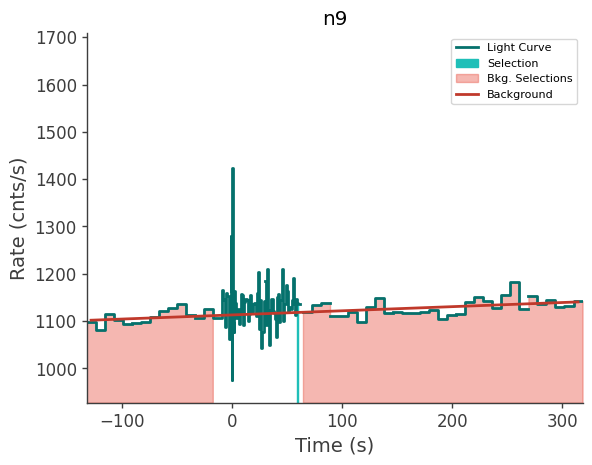 data/GRB240124066/plots/240124_021323210383_GRB240124066_lightcurve_trigdat_detector_n9_plot_v01.png