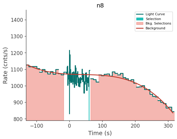 data/GRB240124066/plots/240124_021323483336_GRB240124066_lightcurve_trigdat_detector_n8_plot_v01.png