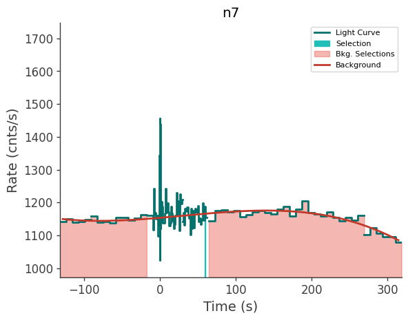 data/GRB240124066/plots/240124_021323762847_GRB240124066_lightcurve_trigdat_detector_n7_plot_v01.png