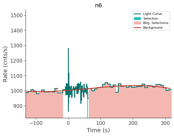 data/GRB240124066/plots/240124_021324034085_GRB240124066_lightcurve_trigdat_detector_n6_plot_v01.png