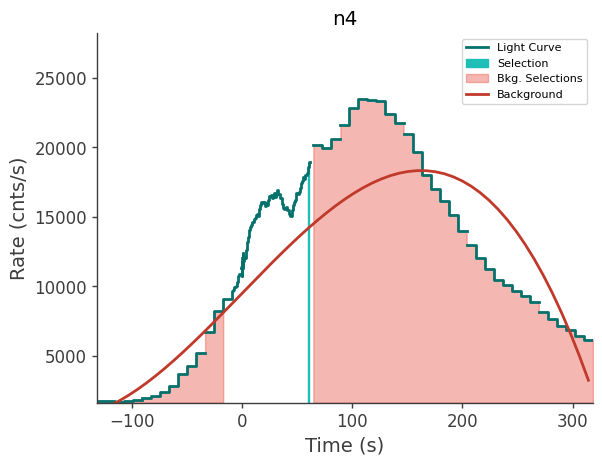 data/GRB240124066/plots/240124_021324591146_GRB240124066_lightcurve_trigdat_detector_n4_plot_v01.png
