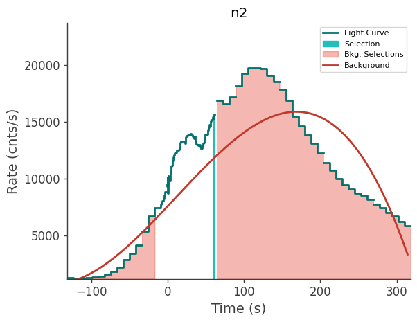 data/GRB240124066/plots/240124_021325127211_GRB240124066_lightcurve_trigdat_detector_n2_plot_v01.png