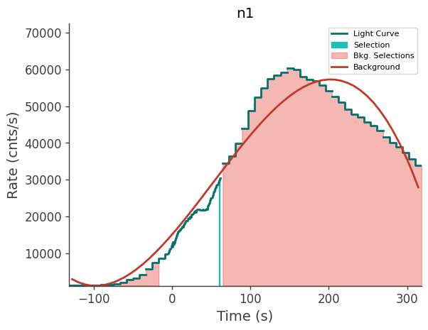 data/GRB240124066/plots/240124_021325418574_GRB240124066_lightcurve_trigdat_detector_n1_plot_v01.png