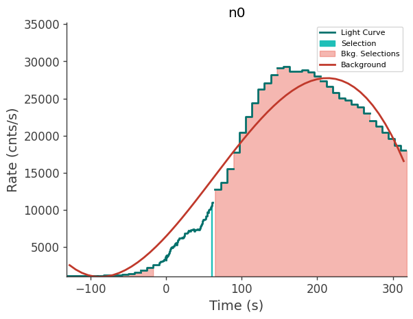 data/GRB240124066/plots/240124_021325696924_GRB240124066_lightcurve_trigdat_detector_n0_plot_v01.png