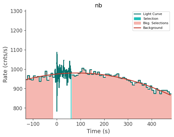 data/GRB240124066/plots/240124_041130861227_GRB240124066_lightcurve_trigdat_detector_nb_plot_v02.png