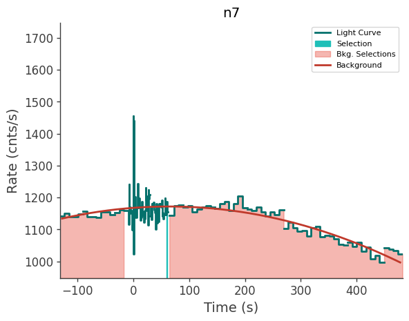 data/GRB240124066/plots/240124_041131916421_GRB240124066_lightcurve_trigdat_detector_n7_plot_v02.png