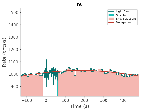 data/GRB240124066/plots/240124_041132176030_GRB240124066_lightcurve_trigdat_detector_n6_plot_v02.png