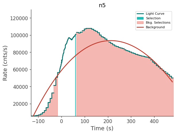 data/GRB240124066/plots/240124_041132471321_GRB240124066_lightcurve_trigdat_detector_n5_plot_v02.png