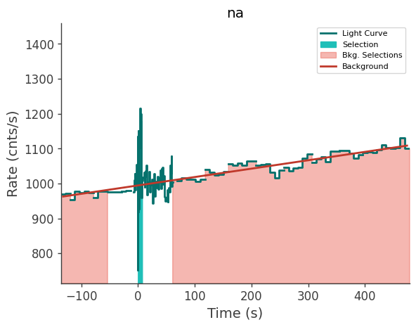 data/GRB240303513/plots/240303_124937865259_GRB240303513_lightcurve_trigdat_detector_na_plot_v00.png