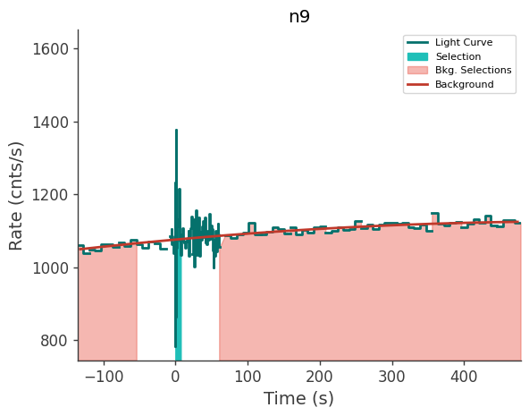 data/GRB240303513/plots/240303_124938183319_GRB240303513_lightcurve_trigdat_detector_n9_plot_v00.png