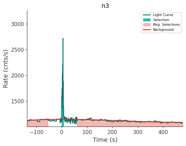 data/GRB240303513/plots/240303_124939972262_GRB240303513_lightcurve_trigdat_detector_n3_plot_v00.png