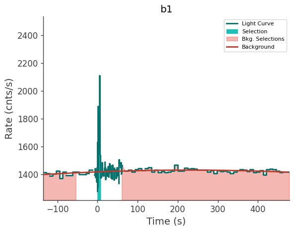 data/GRB240303513/plots/240303_144845886581_GRB240303513_lightcurve_trigdat_detector_b1_plot_v01.png