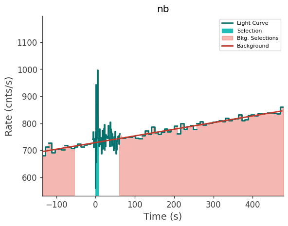 data/GRB240303513/plots/240303_144846487281_GRB240303513_lightcurve_trigdat_detector_nb_plot_v01.png