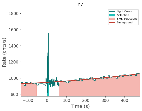 data/GRB240303513/plots/240303_144847698696_GRB240303513_lightcurve_trigdat_detector_n7_plot_v01.png