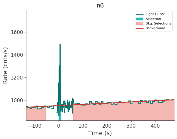 data/GRB240303513/plots/240303_144847990978_GRB240303513_lightcurve_trigdat_detector_n6_plot_v01.png