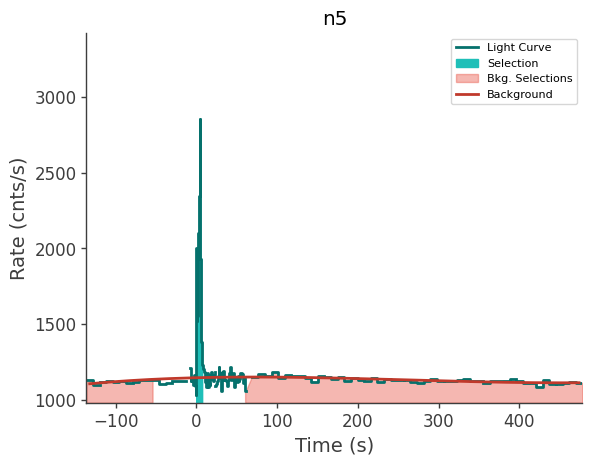 data/GRB240303513/plots/240303_144848282408_GRB240303513_lightcurve_trigdat_detector_n5_plot_v01.png