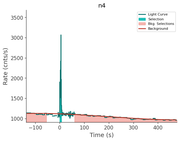 data/GRB240303513/plots/240303_144848569647_GRB240303513_lightcurve_trigdat_detector_n4_plot_v01.png