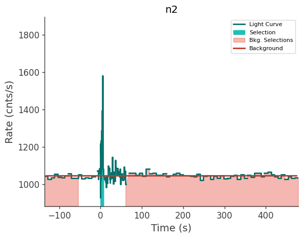 data/GRB240303513/plots/240303_144849148559_GRB240303513_lightcurve_trigdat_detector_n2_plot_v01.png