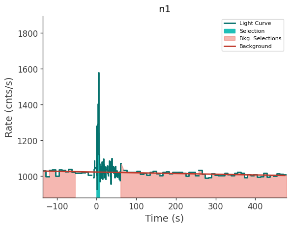 data/GRB240303513/plots/240303_144849427314_GRB240303513_lightcurve_trigdat_detector_n1_plot_v01.png