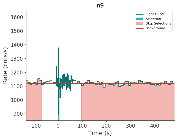 data/GRB240303837/plots/240303_203058630319_GRB240303837_lightcurve_trigdat_detector_n9_plot_v00.png