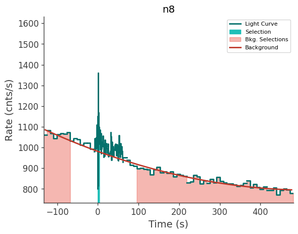 data/GRB240303837/plots/240303_203058907162_GRB240303837_lightcurve_trigdat_detector_n8_plot_v00.png