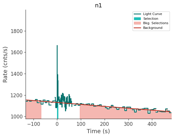 data/GRB240303837/plots/240303_203101020131_GRB240303837_lightcurve_trigdat_detector_n1_plot_v00.png