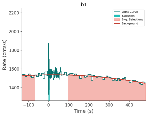 data/GRB240303837/plots/240303_223246495428_GRB240303837_lightcurve_trigdat_detector_b1_plot_v01.png