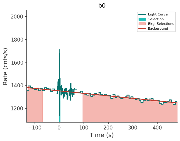 data/GRB240303837/plots/240303_223246784833_GRB240303837_lightcurve_trigdat_detector_b0_plot_v01.png