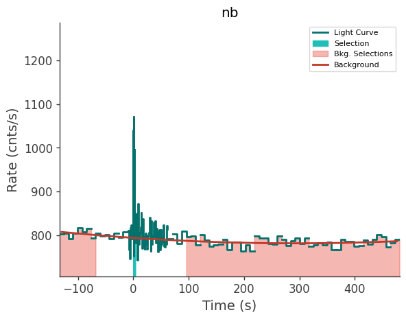 data/GRB240303837/plots/240303_223247054087_GRB240303837_lightcurve_trigdat_detector_nb_plot_v01.png