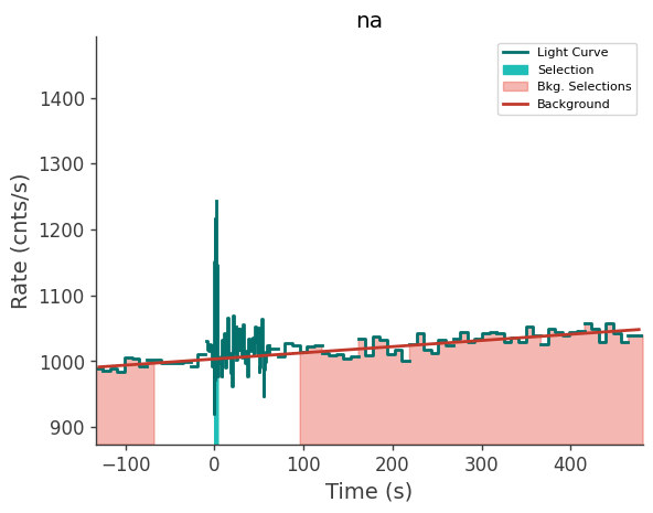 data/GRB240303837/plots/240303_223247334960_GRB240303837_lightcurve_trigdat_detector_na_plot_v01.png