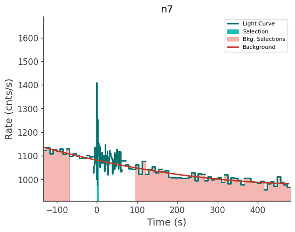 data/GRB240303837/plots/240303_223248155769_GRB240303837_lightcurve_trigdat_detector_n7_plot_v01.png