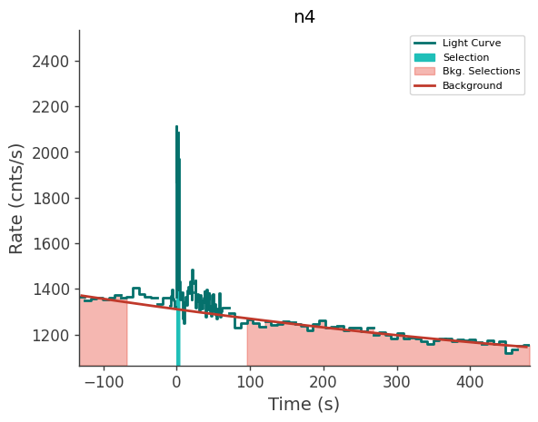 data/GRB240303837/plots/240303_223249074839_GRB240303837_lightcurve_trigdat_detector_n4_plot_v01.png