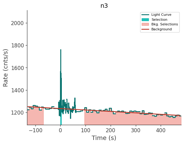 data/GRB240303837/plots/240303_223249409061_GRB240303837_lightcurve_trigdat_detector_n3_plot_v01.png