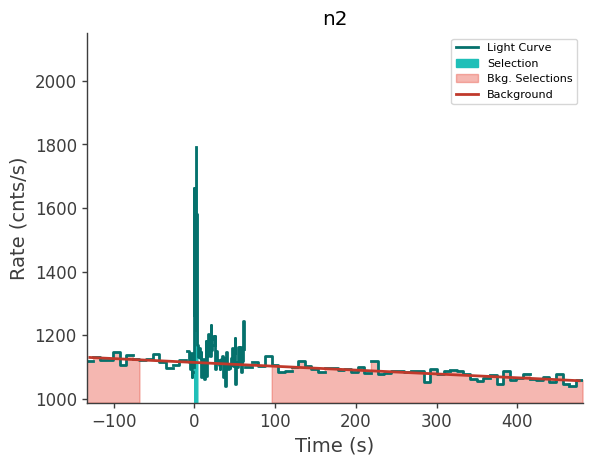 data/GRB240303837/plots/240303_223249727816_GRB240303837_lightcurve_trigdat_detector_n2_plot_v01.png