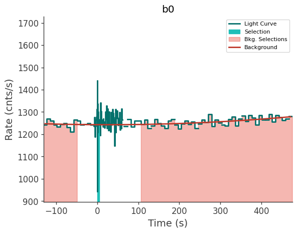 data/GRB240329905/plots/240329_234621872199_GRB240329905_lightcurve_trigdat_detector_b0_plot_v01.png