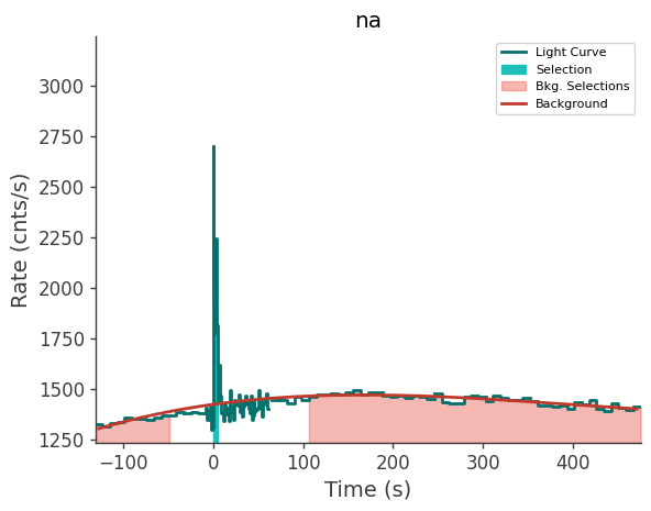 data/GRB240329905/plots/240329_234622317485_GRB240329905_lightcurve_trigdat_detector_na_plot_v01.png