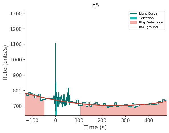 data/GRB240329905/plots/240329_234623414161_GRB240329905_lightcurve_trigdat_detector_n5_plot_v01.png