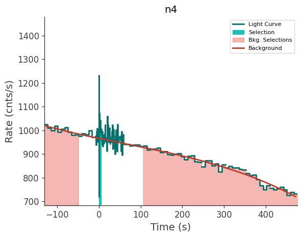 data/GRB240329905/plots/240329_234623628330_GRB240329905_lightcurve_trigdat_detector_n4_plot_v01.png