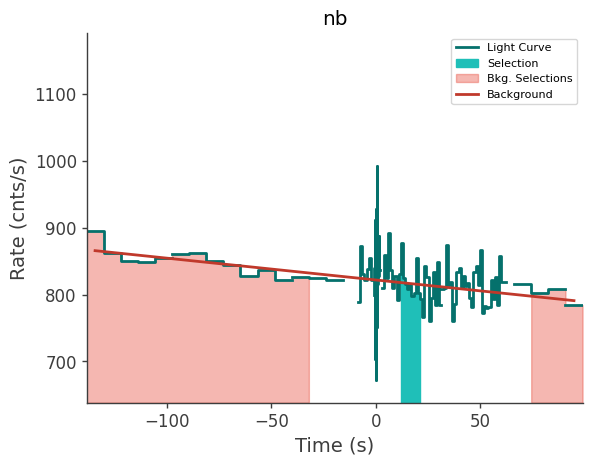 data/GRB240527586/plots/240527_143420976091_GRB240527586_lightcurve_trigdat_detector_nb_plot_v00.png