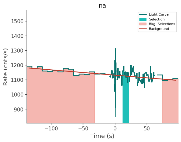 data/GRB240527586/plots/240527_143421333909_GRB240527586_lightcurve_trigdat_detector_na_plot_v00.png