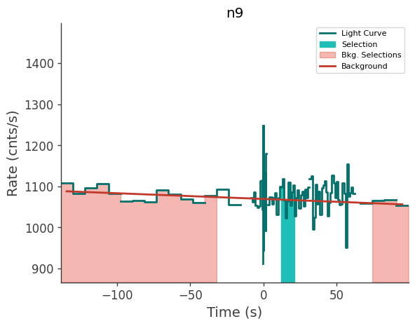 data/GRB240527586/plots/240527_143421676124_GRB240527586_lightcurve_trigdat_detector_n9_plot_v00.png