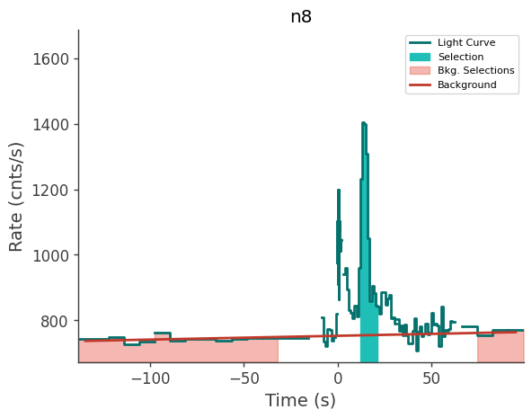 data/GRB240527586/plots/240527_143422009075_GRB240527586_lightcurve_trigdat_detector_n8_plot_v00.png