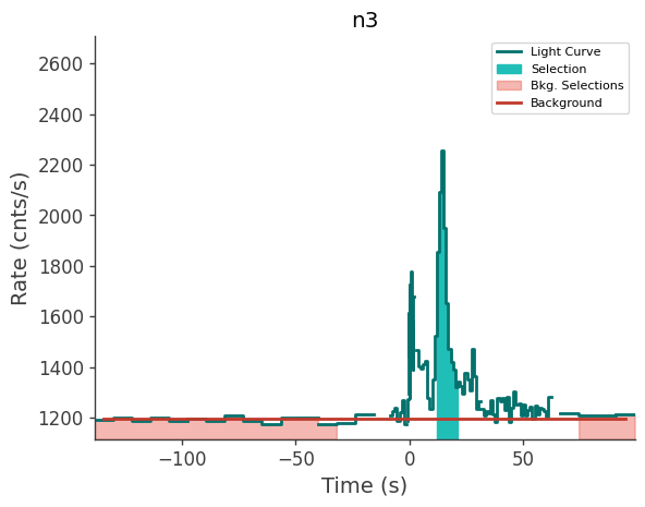 data/GRB240527586/plots/240527_143423552343_GRB240527586_lightcurve_trigdat_detector_n3_plot_v00.png