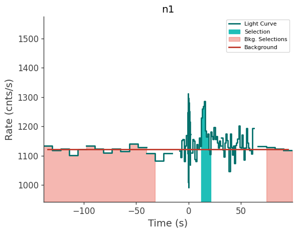 data/GRB240527586/plots/240527_143424187062_GRB240527586_lightcurve_trigdat_detector_n1_plot_v00.png